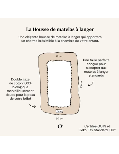 Housse de Matelas à Langer Plumbago