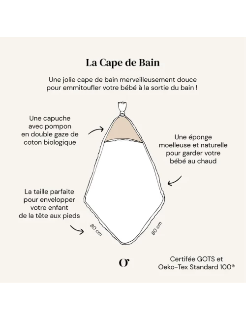 Cape de Bain