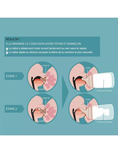TETINES POUR BIBERON ANTI-COLIQUE Zerø.Zerø Débit Moyen / M