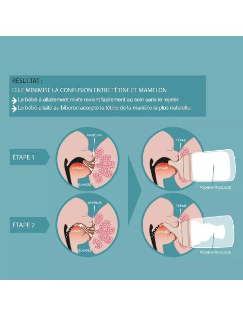 TETINES POUR BIBERON ANTI-COLIQUE Zerø.Zerø Débit Moyen / M