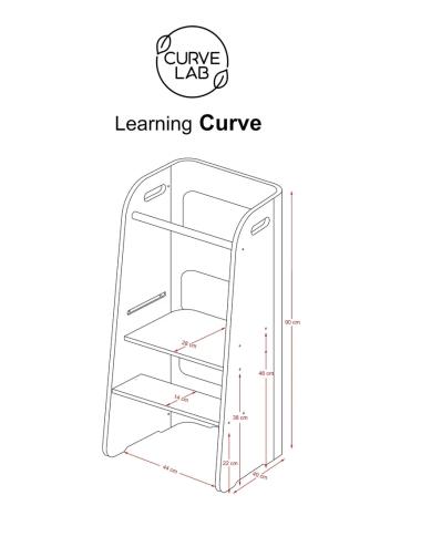 Tour d'observation Montessori - Learning Curve